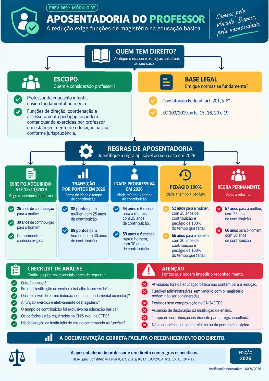 Página 5 do material de mapas mentais previdenciários