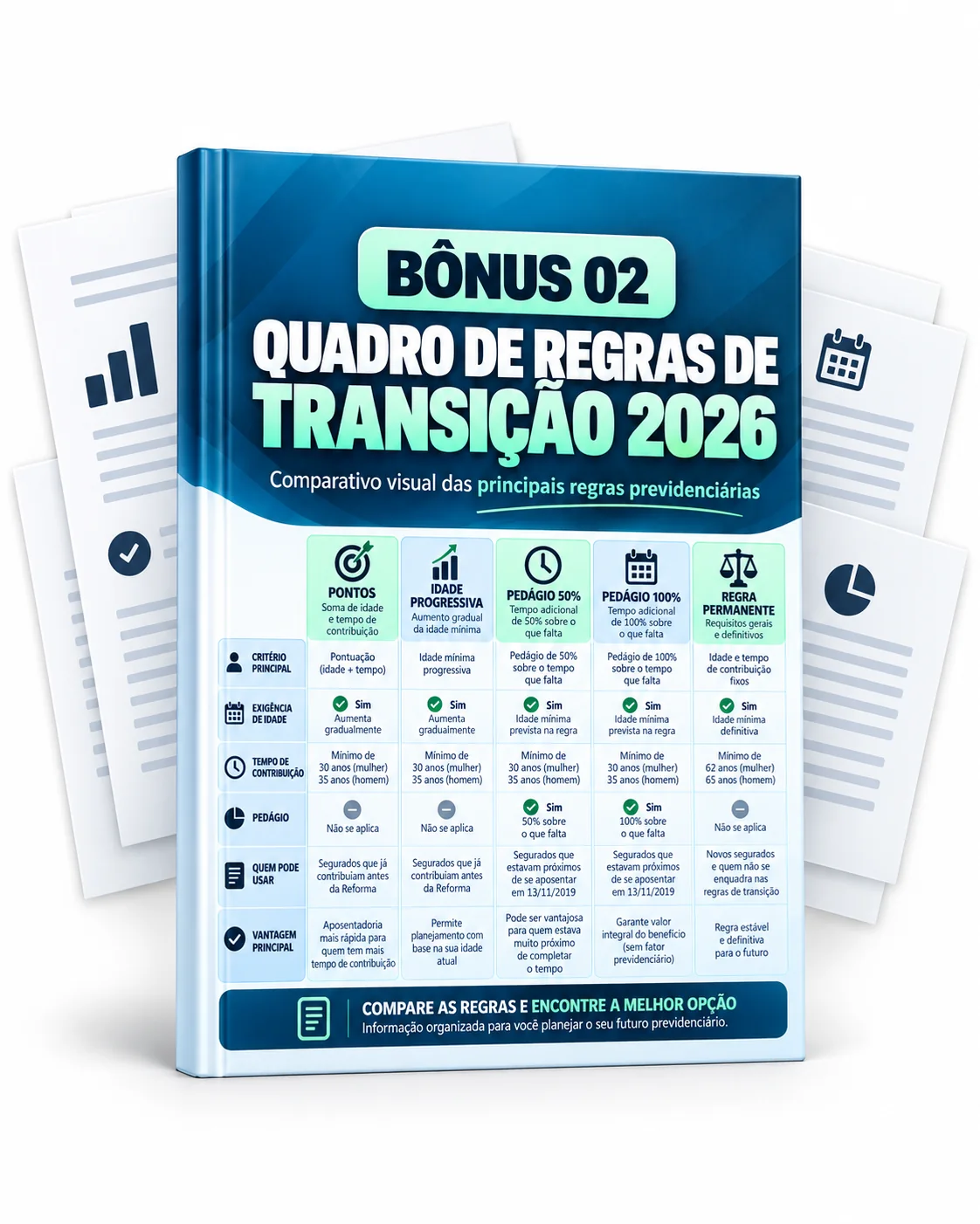Quadro de Regras de Transição 2026